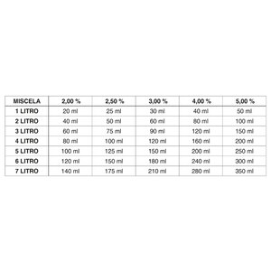Additivo olio motore B2 Oil Treatment - BARDAHL
