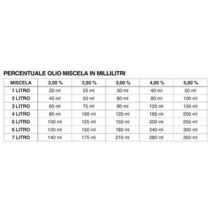Olio miscela Scooter Special Oil - BARDAHL