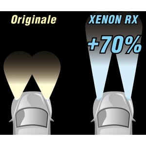 Lampadine Altri Attacchi H3 - RX - Hyper Azzurro - D-GEAR
