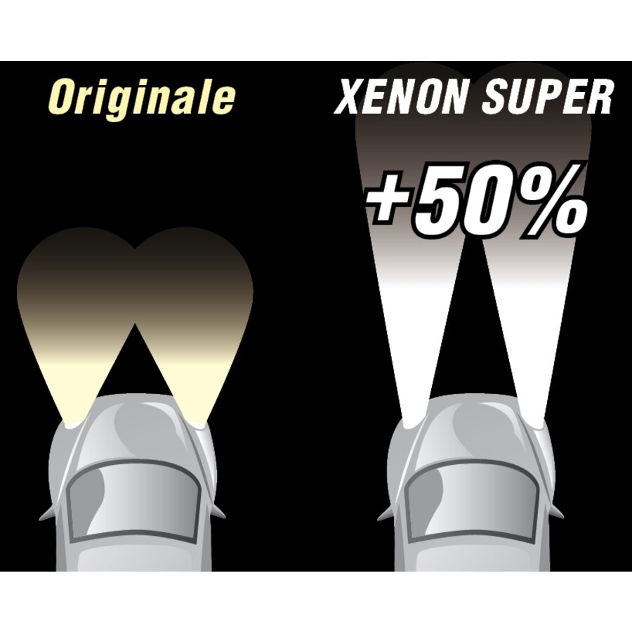 Lampadine alogene: Illuminazione