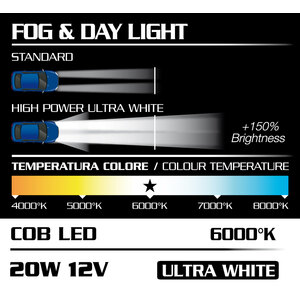Lampadine Altri Attacchi Cob Led Fog and Day Light - D-GEAR