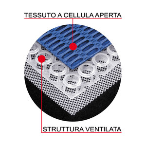 Schienale ventilato Air-Cool - LAMPA