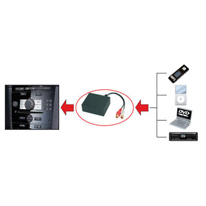 Adattatore AUX-IN AUX -IN Bmw - PHONOCAR Bmw Serie 5, X5