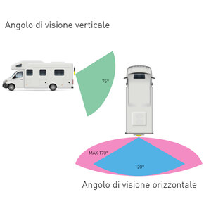 Retrocamere e frontecamere RCM08WHQ - MACROM