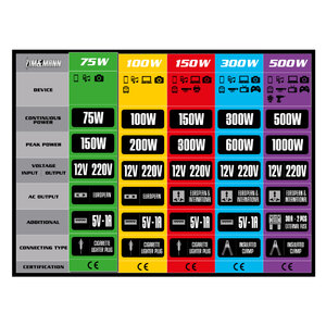 Inverter 300W - ZIM&MANN